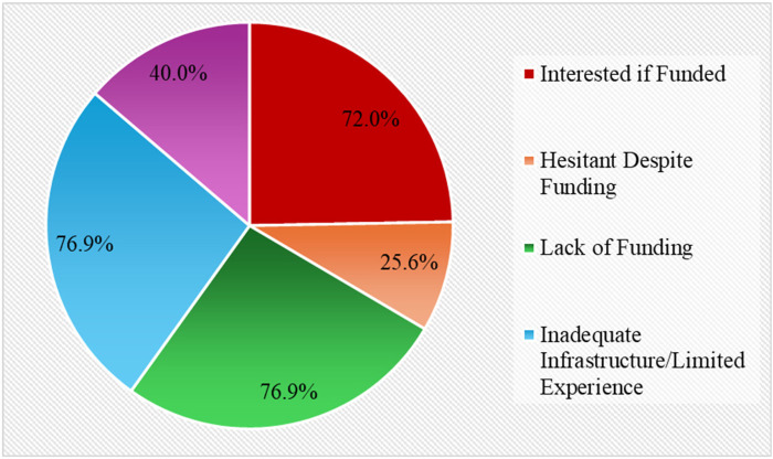 Pathologists' user experience in the era of digital pathology: a KAP study in a region of emerging digitization.