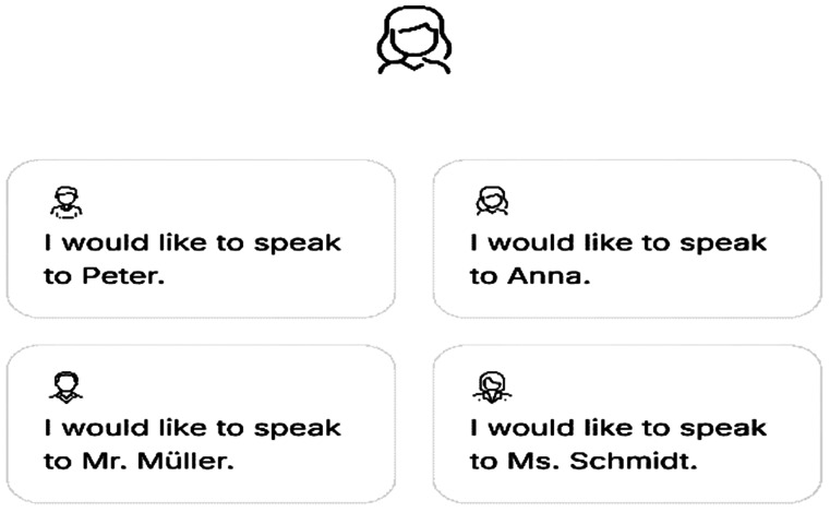 Designing an AI companion to support informal caregivers in role transition: insights from a design science approach.