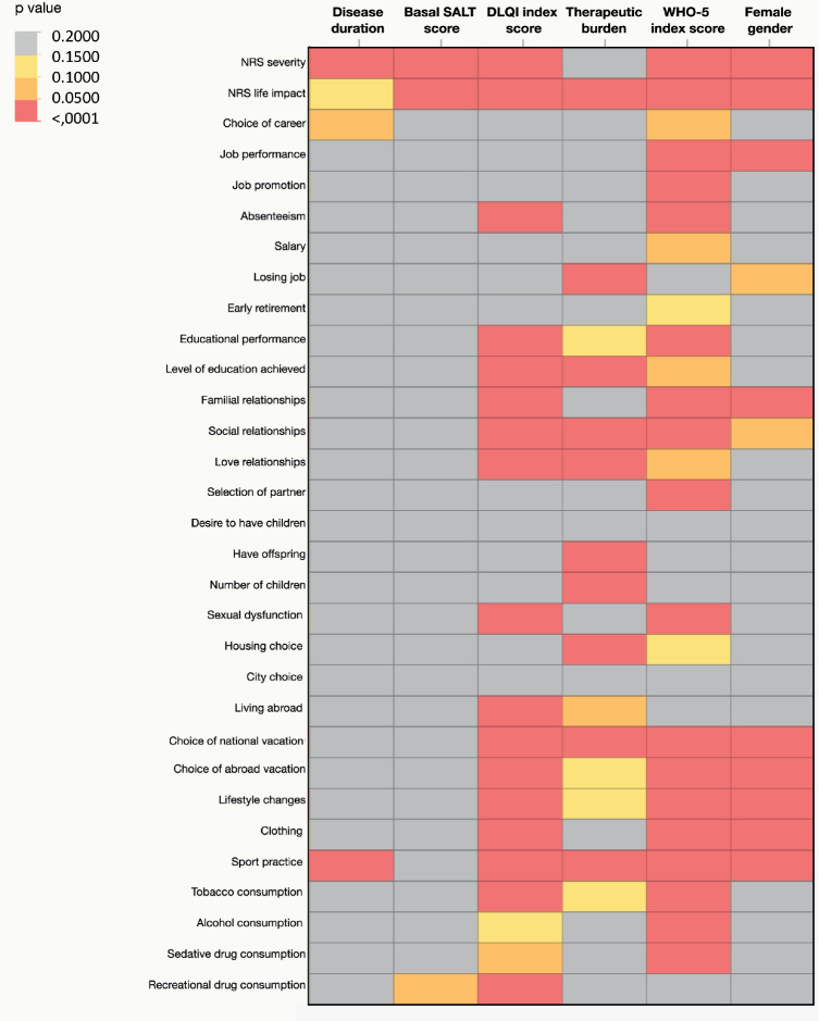 Impact of Alopecia Areata on Major Life-changing Decisions: Prevalence and Associated Factors.