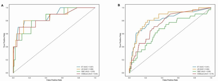 Development and validation of an explainable machine learning model for predicting sepsis risk following flexible ureteroscopic lithotripsy.