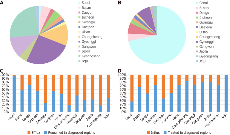 Medical travel patterns for hepatocellular carcinoma treatment in South Korea: National Health Insurance data from 2013 to 2021.