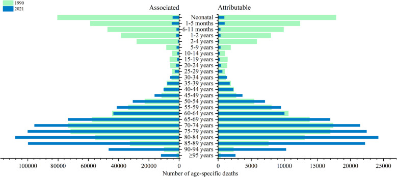 Burden of bacterial antimicrobial resistance 1990-2021 in China: a systematic analysis for the global burden of disease study 2021.