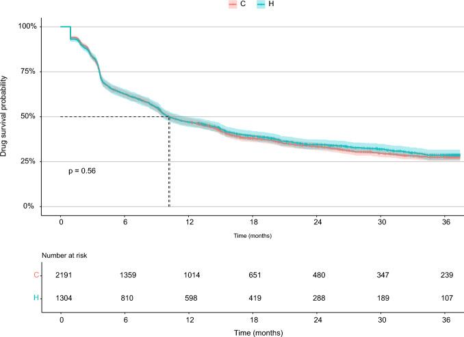 Treatment Persistence in Rheumatoid Arthritis Before and After Etanercept Biosimilar Introduction: A Nationwide Australian Real-World Study.