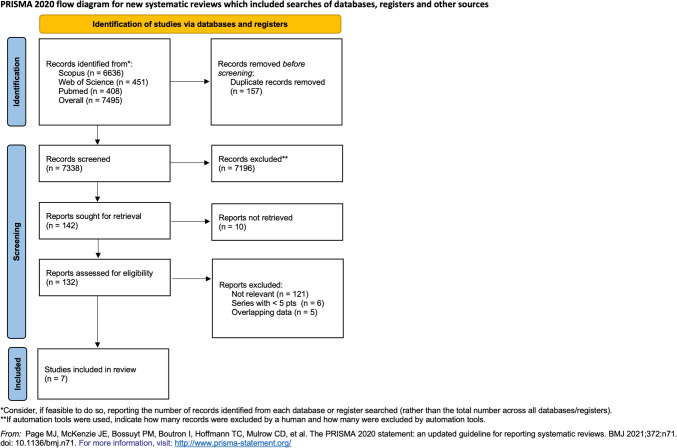 Long-term complications in patients with bladder-prostate rhabdomyosarcoma treated with brachytherapy: a systematic review.