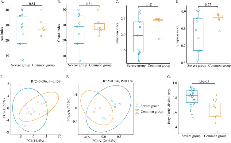 Metagenomic Next-Generation Sequencing-Assisted Risk Prediction and Stratification of Infections After Kidney Transplantation: A Case Study of COVID-19.