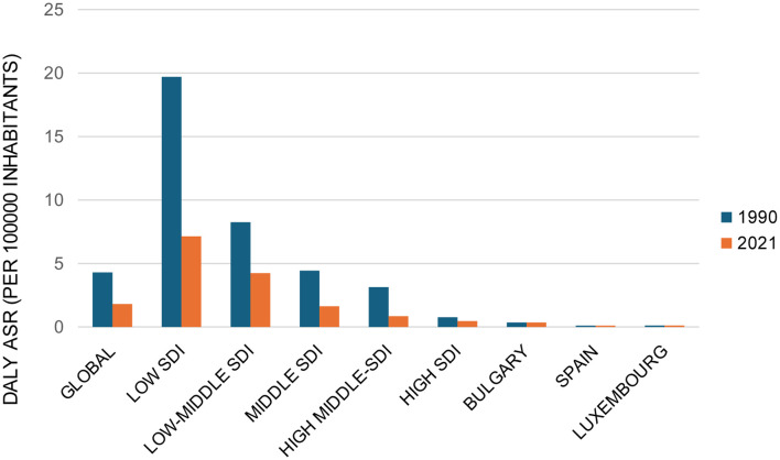 Acute Hepatitis E: A Global Problem, a European Vision.