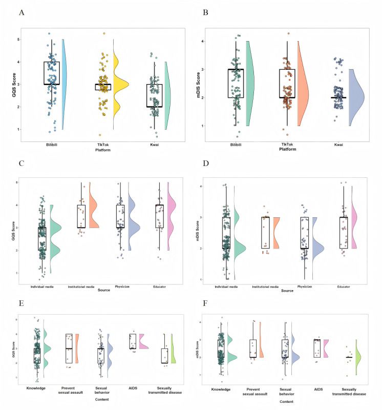 Quality and Reliability of Adolescent Sexuality Education on Chinese Video Platforms: Sentiment-Topic Analysis and Cross-Sectional Study.