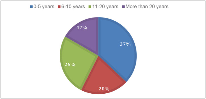 BRAZILIAN PERSPECTIVES AND TRENDS FOR MINIMALLY INVASIVE SURGERY IN THE TREATMENT OF HALLUX VALGUS.