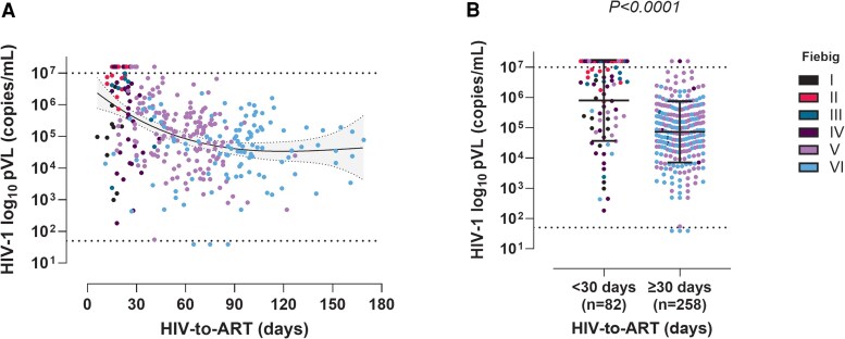 Strategies to Minimize Time From HIV Acquisition to ART Initiation: The Barcelona Early-cART Program.