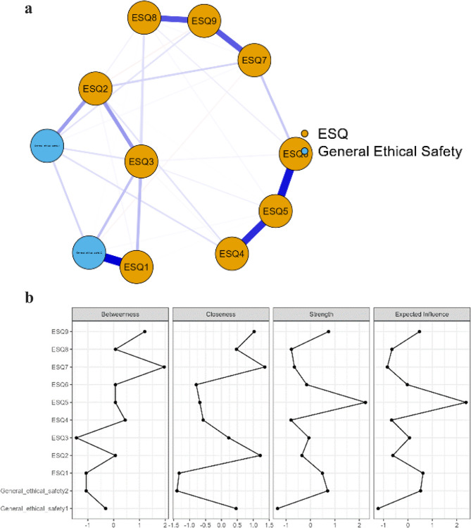Psychometric properties of the ethical safety questionnaire in acute healthcare environments - a cross-sectional study.