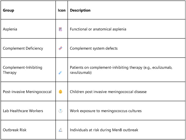 The Return of MenW: Religious Mass Gatherings as Global Catalysts for Meningococcal Spread.
