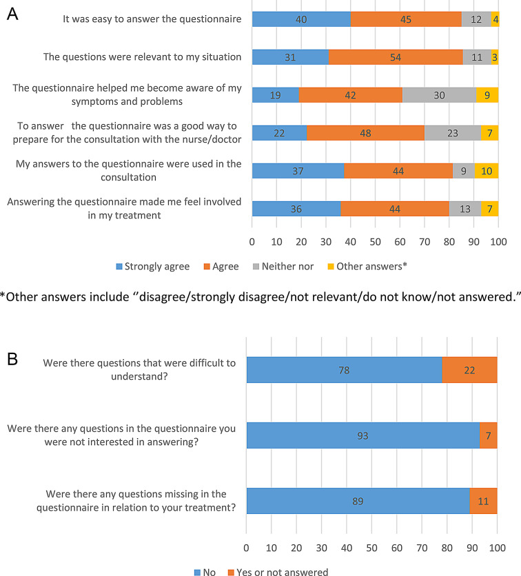 Patients' experiences of responding to a Patient-Reported Outcome Measure for palliative care: a mixed method study.