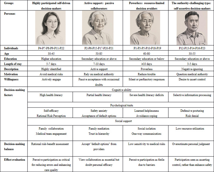 Inpatient Participation in Patient Safety Behaviors: Decision-Making Typologies from a Qualitative Study.