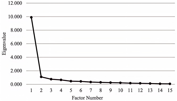 Translation, Validation and Exploration of the Chinese Version of the Health Care Climate Questionnaire Among Hypertensive Patients in Healthcare Settings.