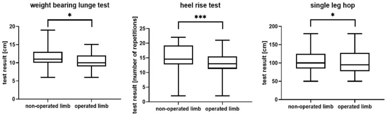 Minimum 5-Year Outcomes After Minimally Invasive Achilles Tendon Reconstruction Using Autologous Hamstring Grafts.