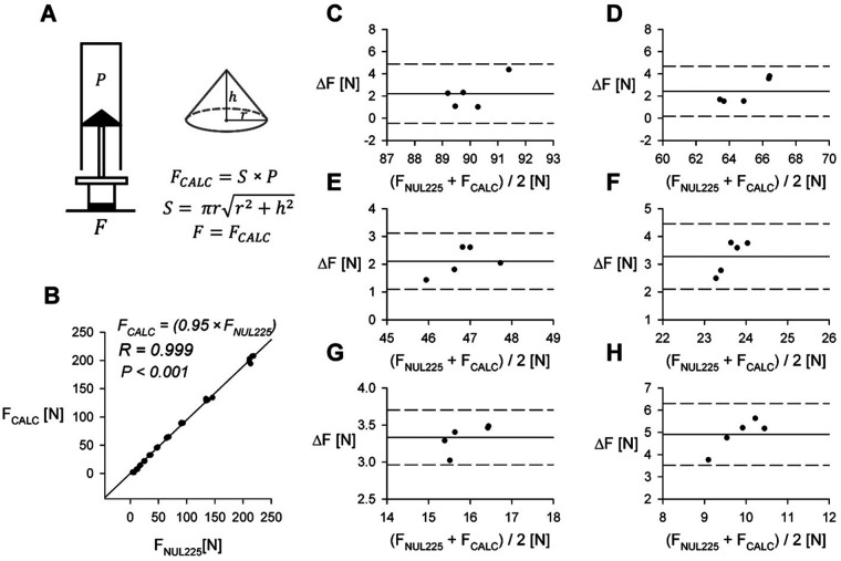 A syringe-based digital algometer with a USB interface: a low-cost alternative to commercially available devices.