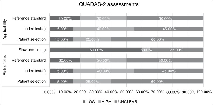 Automated longitudinal treatment response assessment of brain tumors: A systematic review.