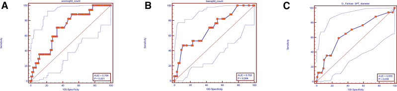 What has changed with subcutaneous immunotherapy against house dust mites? Eight-year, single-center real-world data.