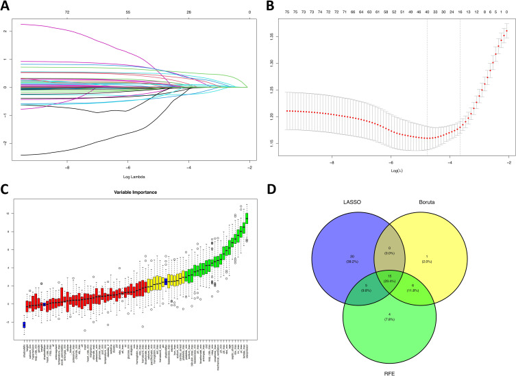 Predicting 28-Day Mortality in Critically Ill Patients Receiving Continuous Renal Replacement Therapy: A Novel Interpretable Machine Learning Approach.