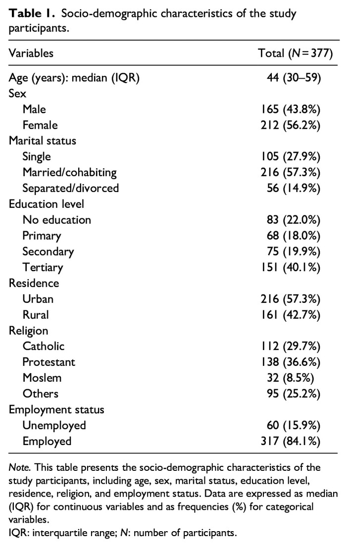 Association of high serum aspartate transaminase to high density lipoprotein-cholesterol ratio with probable dementia among people living with HIV on antiretroviral therapy in Southwestern Uganda.