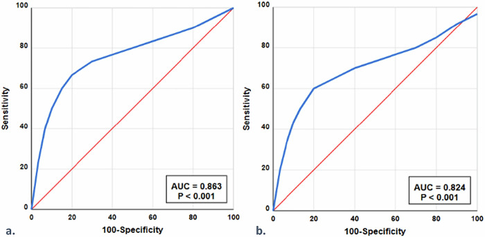 Quantitative MRI Dixon signal drop and fat fraction for differentiating bone marrow lesions: a two-center prospective analysis.