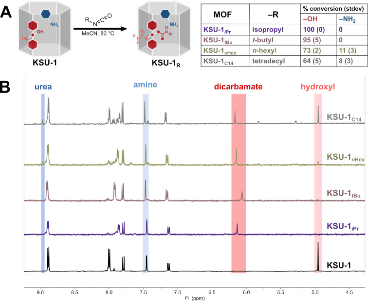 Systematic pore lipophilization to enhance the efficiency of an amine-based MOF catalyst in the solvent-free Knoevenagel reaction.