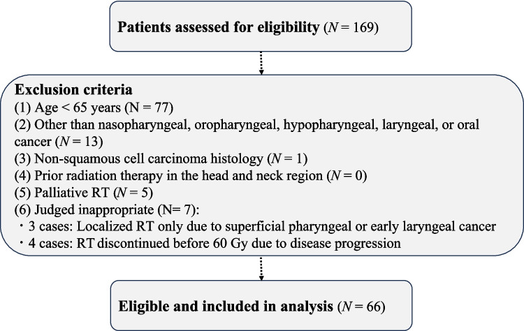 Association between geriatric 8 (G8) scores and self-care decline in elderly patients with head and neck squamous cell carcinoma undergoing radiotherapy.