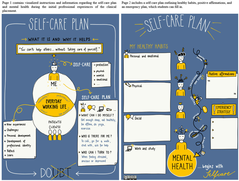 Development and Implementation of a Self-Care Plan for an Undergraduate Physiotherapy Curriculum in Switzerland: A Survey Study.
