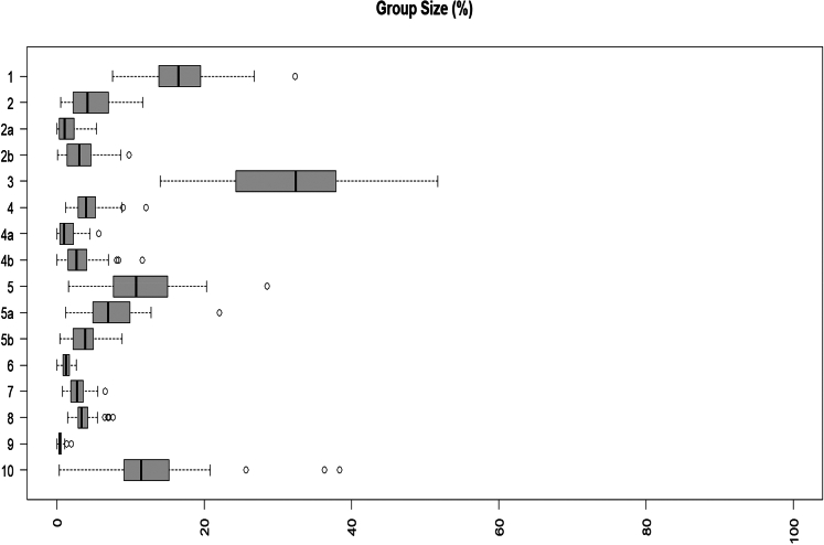 Analyzing caesarean sections through the Robson classification in Nigeria: a prospective nationwide study in referral level facilities.