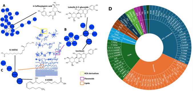 AI-integrated metabolomics maps functional divergence of microbial consortia in field-grown maize.