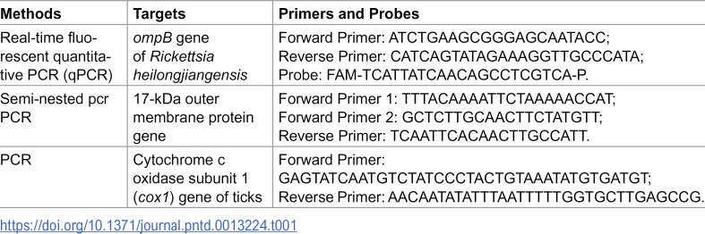 Roles of tick-cofeeding hedgehogs in the natural transmission of spotted fever group Rickettsia.
