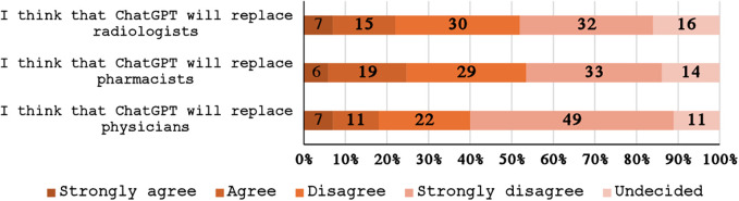 eHealth literacy and attitudes towards use of artificial intelligence among university students in the United Arab Emirates, a cross-sectional study.