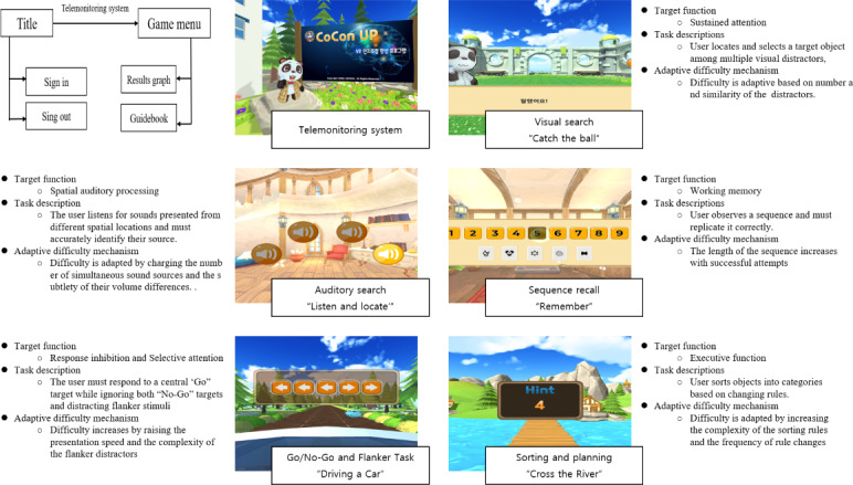 Effectiveness of Virtual Reality-Based Cognitive Control Training Game for Children With Attention-Deficit/Hyperactivity Disorder Symptoms: Preliminary Effectiveness Study.
