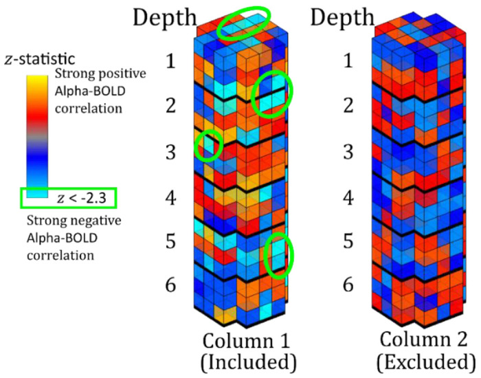 Cortical-layer EEG-fMRI at 7T: experimental setup and analysis pipeline to elucidate generating mechanisms of alpha oscillations.