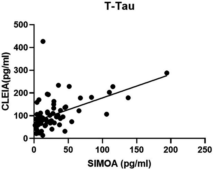 Analysis of an innovative fluid biomarker panel for early prediction of progression independent of relapse activity in multiple sclerosis.