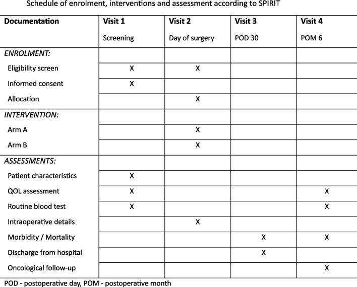 Comparison of standard circular stapler anastomosis with or without circumferential suture enhancement in patients with robot-assisted Ivor-Lewis oesophagectomy due to malignant tumours of the oesophagus and oesophagogastric junction-a multi-centre, randomised, superiority study (STITCHES).