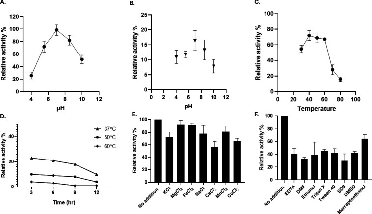 Asphaltene biotransformation by a novel enzyme thiol peroxidase from <i>Micrococcus</i> sp. IITD107.