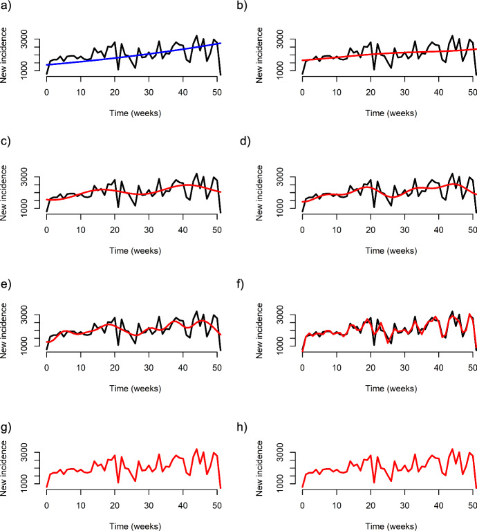 Dynamics and Persistence of a Generalized Multi-strain SIS Model.