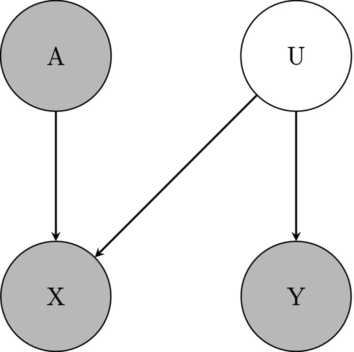 What Is Fair? Defining Fairness in Machine Learning for Health.