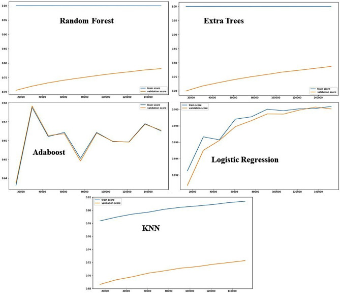 Predictive modelling in times of public health emergencies: patients' non-transport decisions during the COVID-19 pandemic.