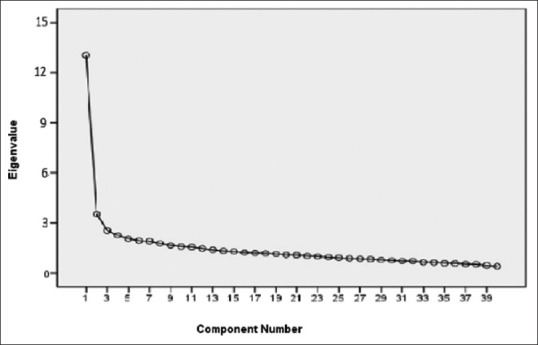 Design and Validation of the Self-efficacy of Care Questionnaire for Adolescents with Mental Disorders.