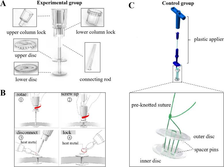 A comparative study of a novel absorbable cranial flap fixation system and Aesculap CranioFix.