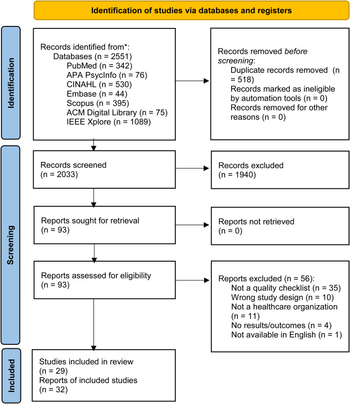 Design approaches for developing quality checklists in healthcare organizations: A scoping review.