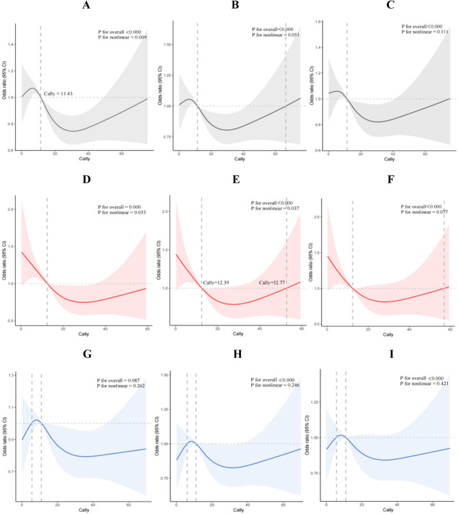 Sex-specific association of novel complex inflammatory markers with colorectal polyps: mediating effects of triglyceride-glucose and non-high-density lipoprotein cholesterol.