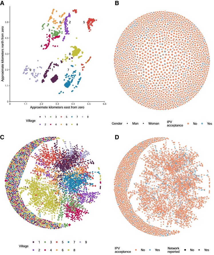 Gender-biased clustering of attitudes towards physical intimate partner violence: A social network analysis in south-central Ethiopia.