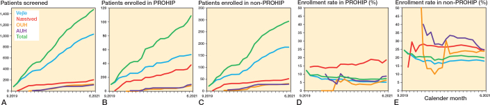 Generalizability of the Progressive Resistance Training versus Total Hip Arthroplasty (PROHIP) trial: a cross-sectional study of 402 patients in Denmark.