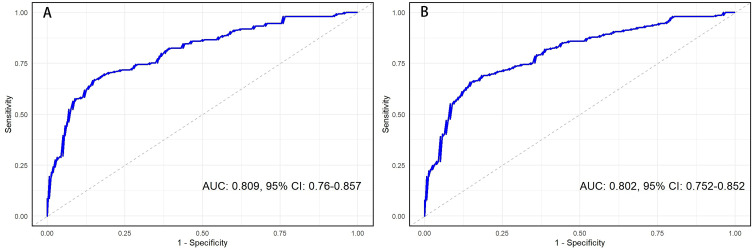 Development and Internal Validation of a Predictive Model for Deep Venous Thrombosis Following Colpocleisis in Elderly Patients with Pelvic Organ Prolapse.