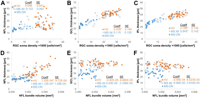 Erratum in: Cellular-Level Visualization of Retinal Pathology in Multiple Sclerosis With Adaptive Optics.