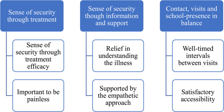 Children's experiences of a support program during their first year with juvenile idiopathic arthritis : - Insights from qualitative interviews.