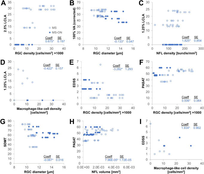 Erratum in: Cellular-Level Visualization of Retinal Pathology in Multiple Sclerosis With Adaptive Optics.